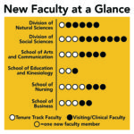new-faculty-infographic