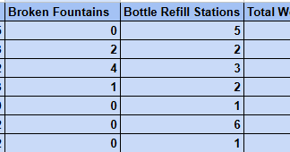 How much drinking water do PLU’s dorms actually have?